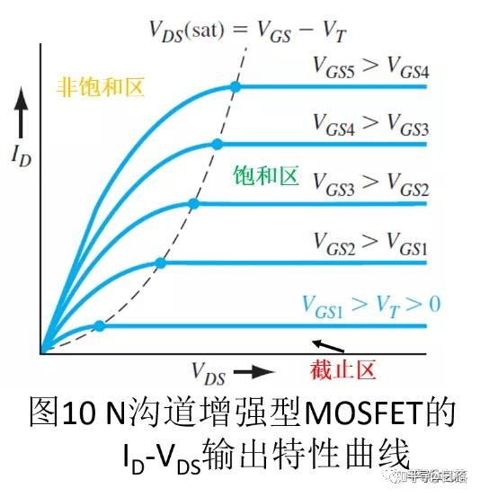 mos管结构原理图解(以n沟道增强型为例)