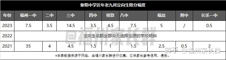 我的学校笔记福州黎明中学怎么样
