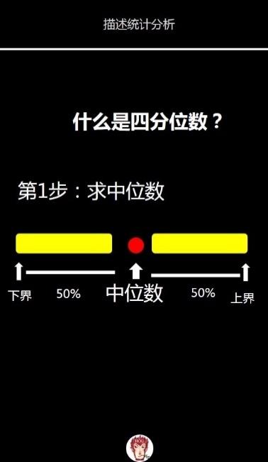 数据分析入门必备理论之统计学 知乎