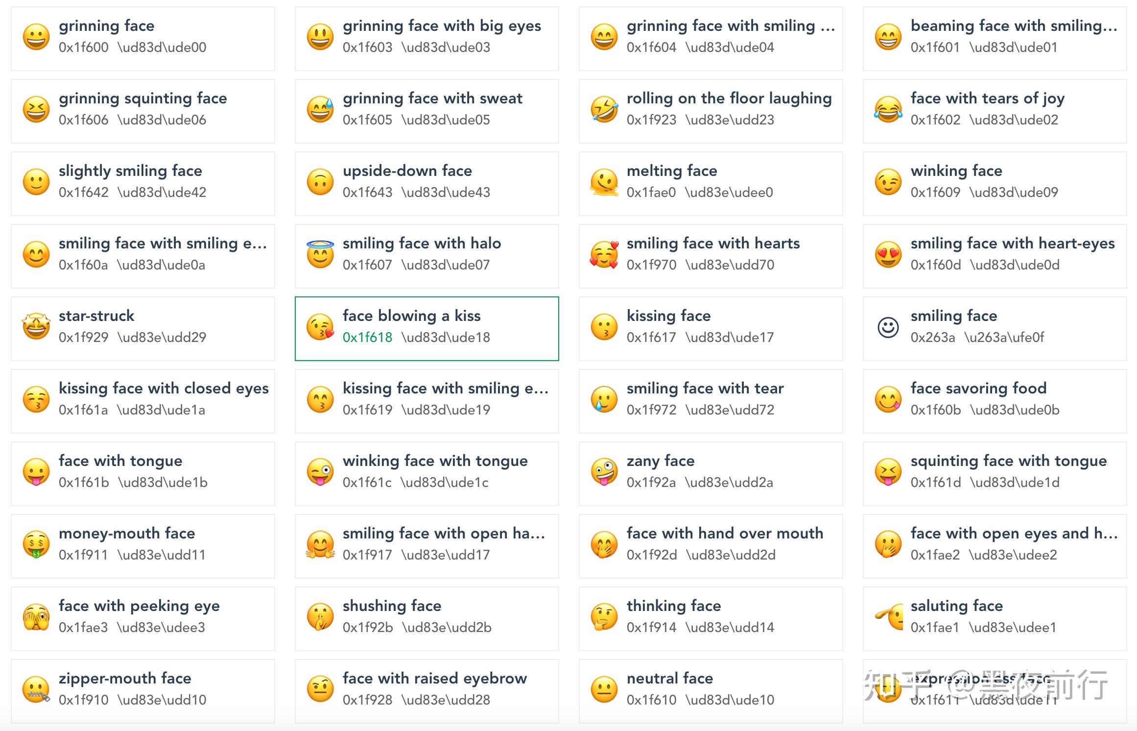 Emoji表情合集 - 知乎