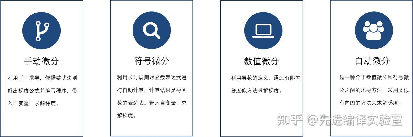 アルゴリズムの自動微分と応用 (現代非線形科学シリーズ 3