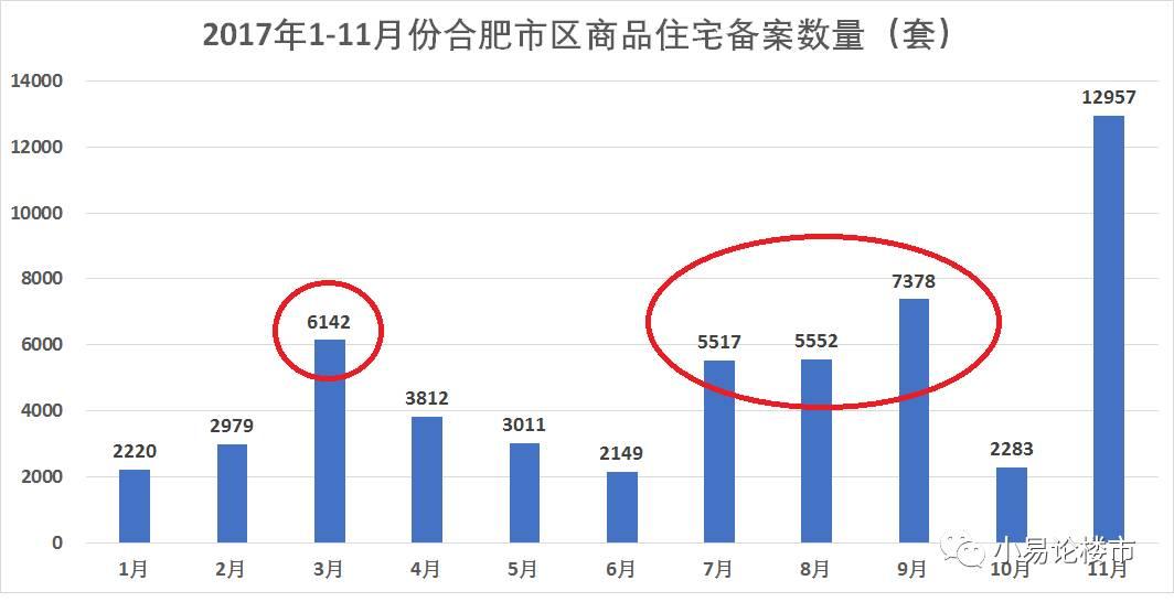 合肥新房备案价格放开？近期房企集中推盘，房价要大涨还是大跌？ - 知乎