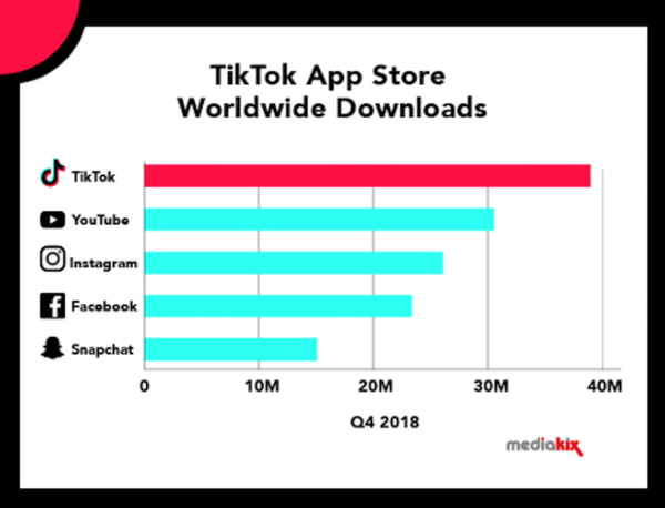 2021TikTok跨境电商运营实操干货，避免踩坑 - 知乎