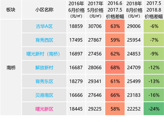 上海房價持續走低買什麼房子才對