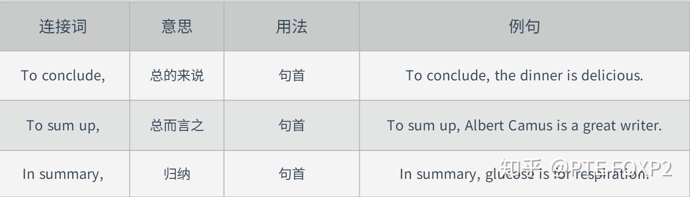 【建议收藏】英语作文必备，常用连接词汇总，写作从此没难度！ - 知乎