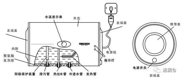将泄压阀恢复到原来的样子,将拨杆重新放下来,重新将热水管道与热水