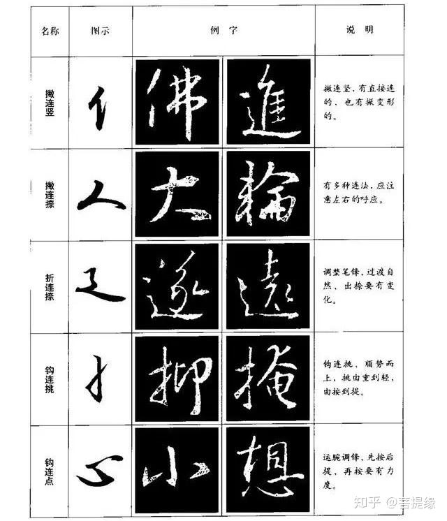 行书八种基本笔画的写法(图解) - 知乎
