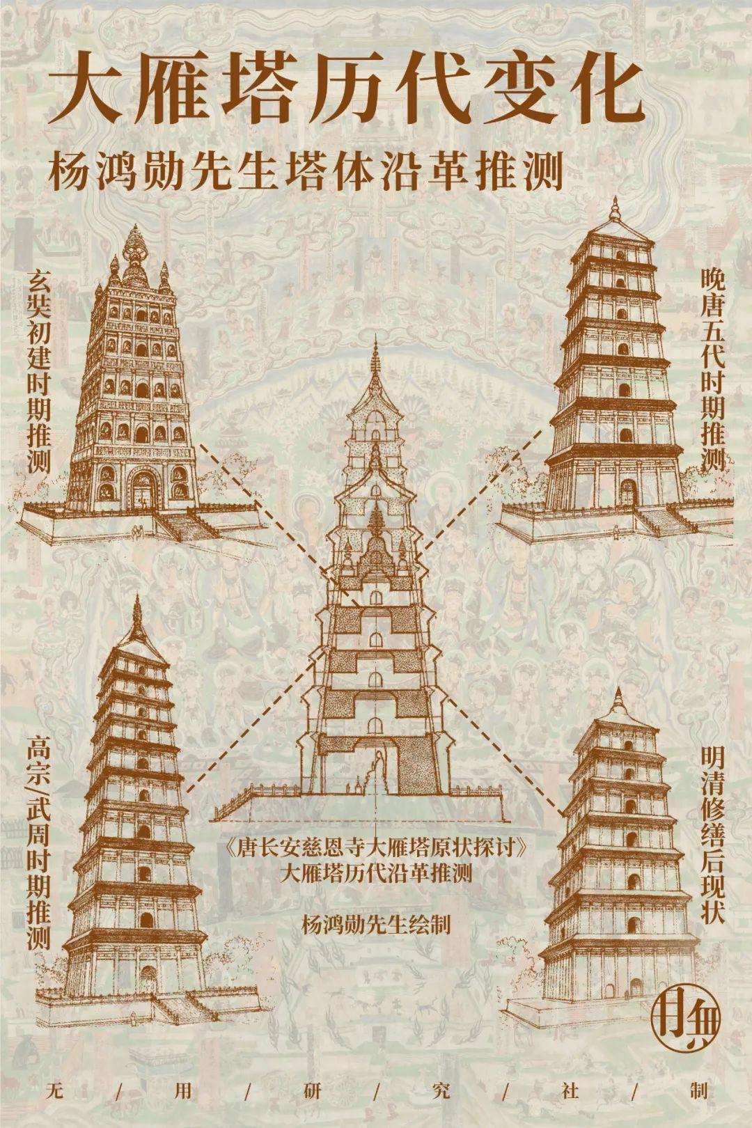 大雁塔,凭什么代表盛唐? - 知乎