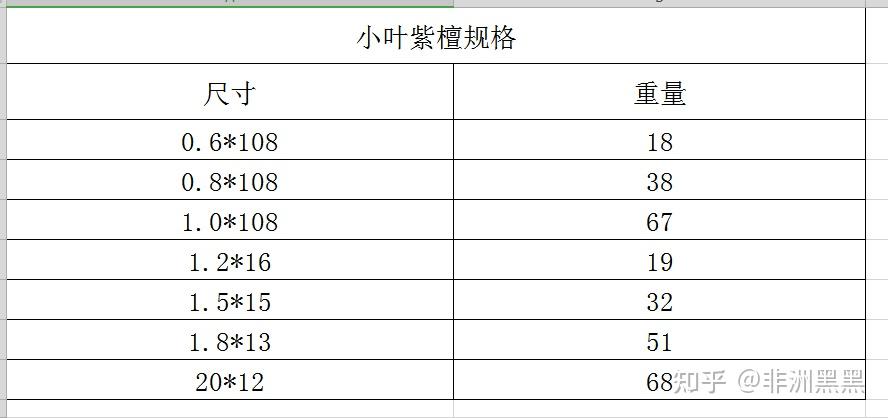 小叶紫檀克重对照表图片