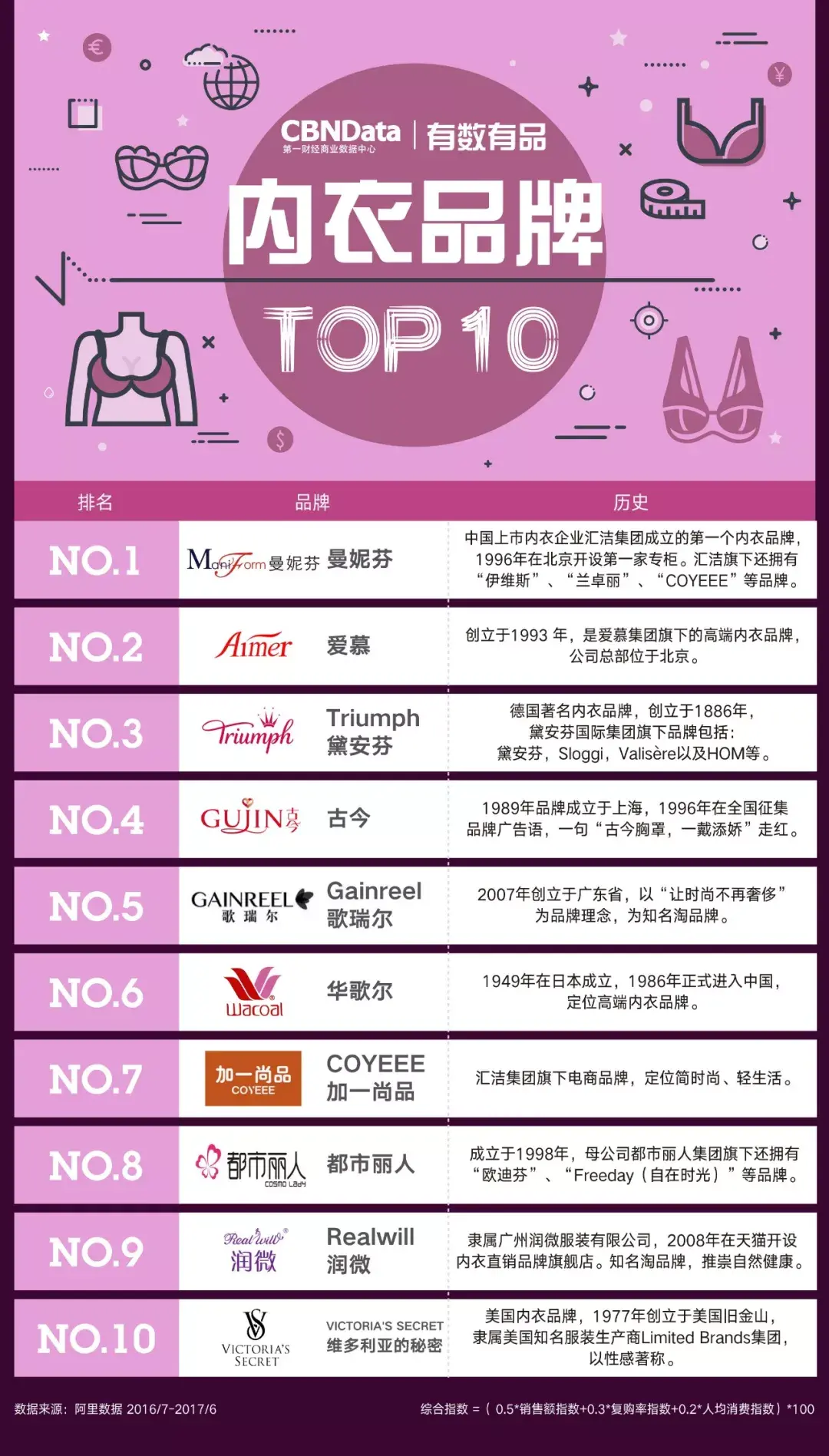 内衣品牌混战到底谁最能俘获女人们的芳心