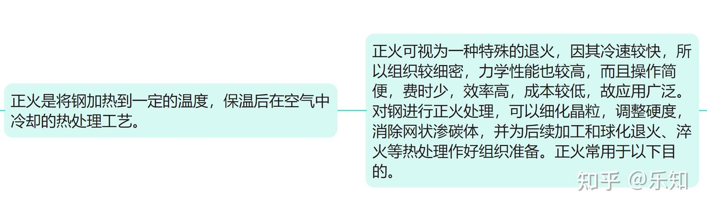 机械设计中常用金属材料及其热处理笔记 - 知乎