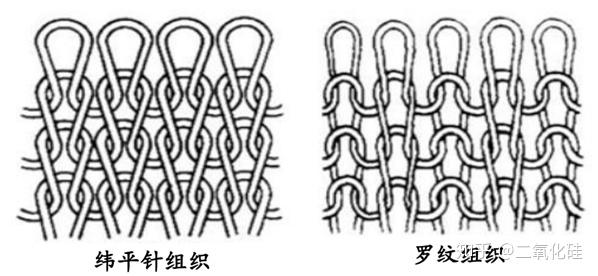 如何区分经编针织物与纬编针织物
