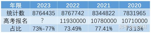 今年高考复读生报名时间