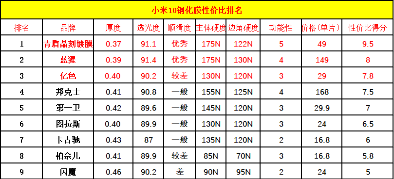 小米手机价格表(小米手机价格表2023)