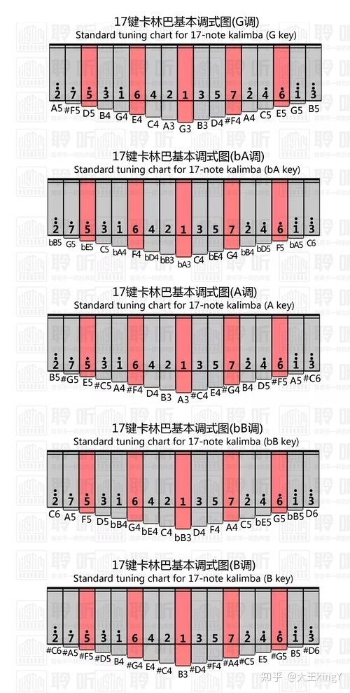 有没有大神知道b 调的拇指琴该用啥调音软件 拇指琴调音app有哪些 柏然网