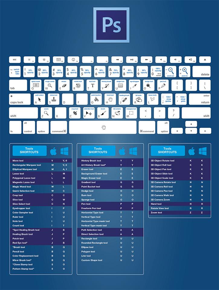 全网最全的photoshop的键盘快捷键