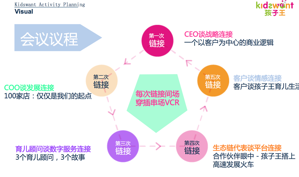 如何写一份优秀的活动策划与执行方案? - 知乎