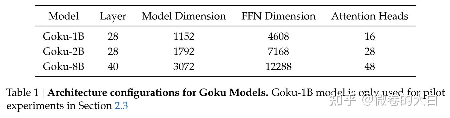 Goku: Flow Based Video Generative Foundation Models 简析 - 知乎
