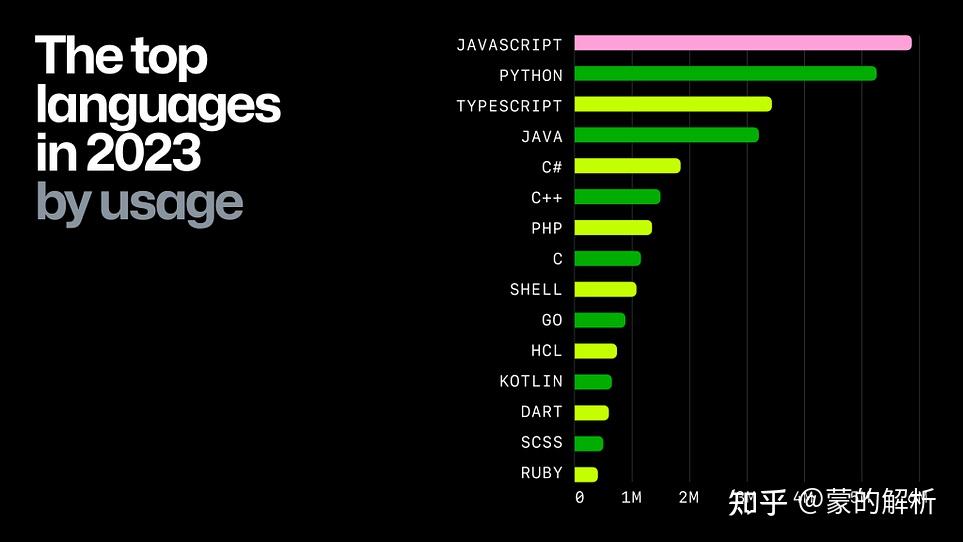 Understanding the AI Stack In the Era of Generative AI 了解生成式人工智能时代的人工智能 ...