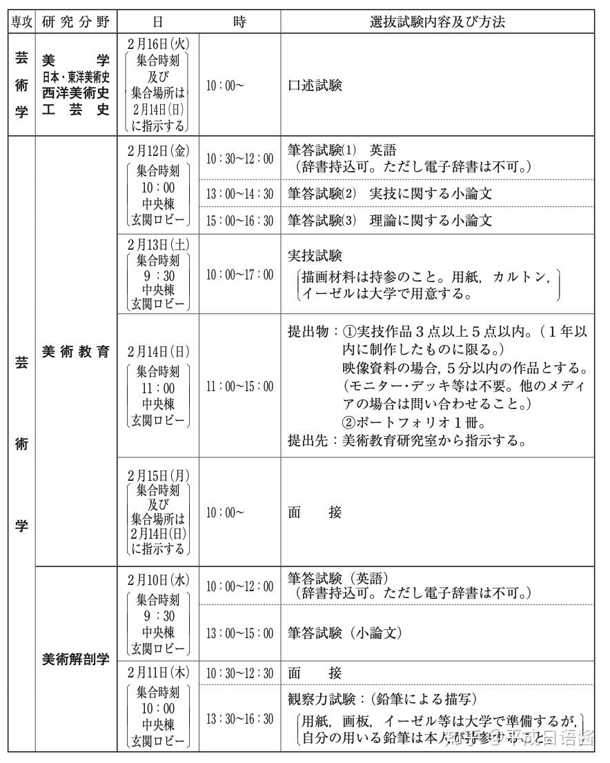 大学院东京艺术大学1月2月考学情报汇总