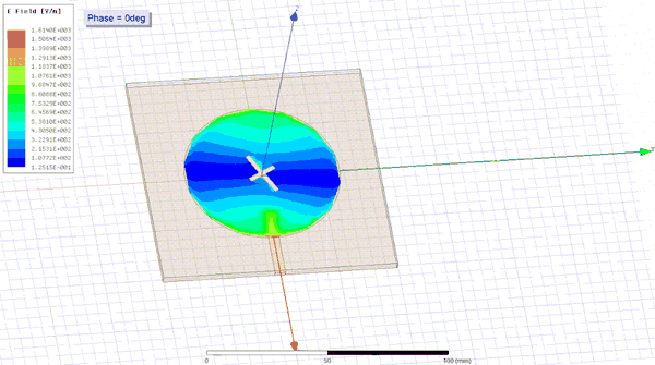 基于HFSS设计一种新型圆极化天线 - 知乎