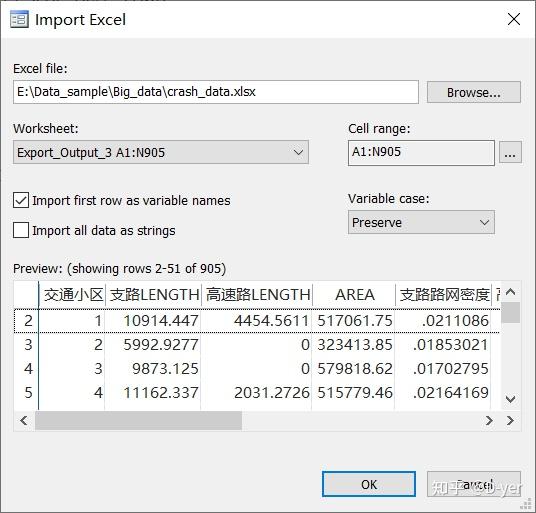 线性回归（适用条件+代码实现Python/Stata） 知乎