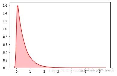 python随机模块random的22种函数(小结) - 知乎