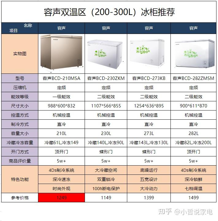 容声冰柜价格表图片