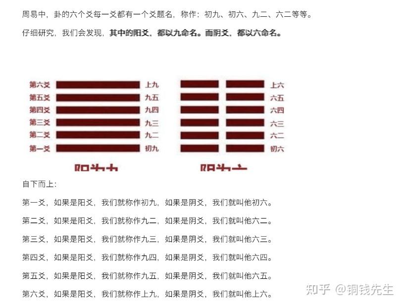 易经64卦解析【兵法之三十六计】 - 知乎