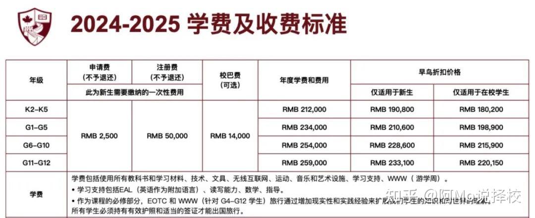 附深圳国际学校2024学费汇总 - 知乎