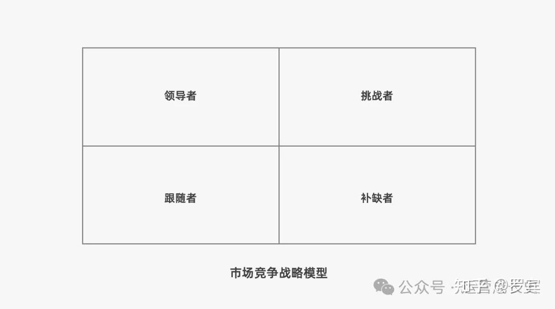 商业分析的33个模型(beta2.0版本)