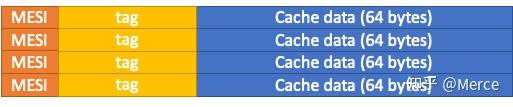 mesi cache coherence