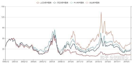 基准利率与gdp有什么关系_大图片查看