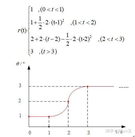 matlab 时域自定义分段函数求Laplace变换问题 - 知乎