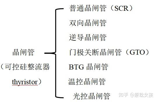 晶闸管的内部结构图图片