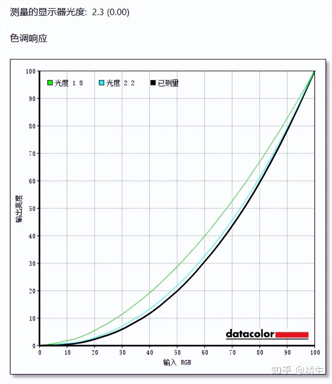700元价位hkc再造神屏!hkc g25h1 180hz电竞显示器评测