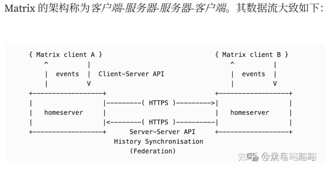 Matrix 为何能成为各国政府的安全通信基石? - 知乎