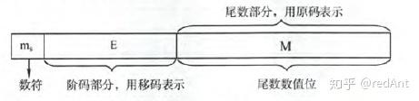 【刷题】计算机组成原理--数据的表示及其运算(转)