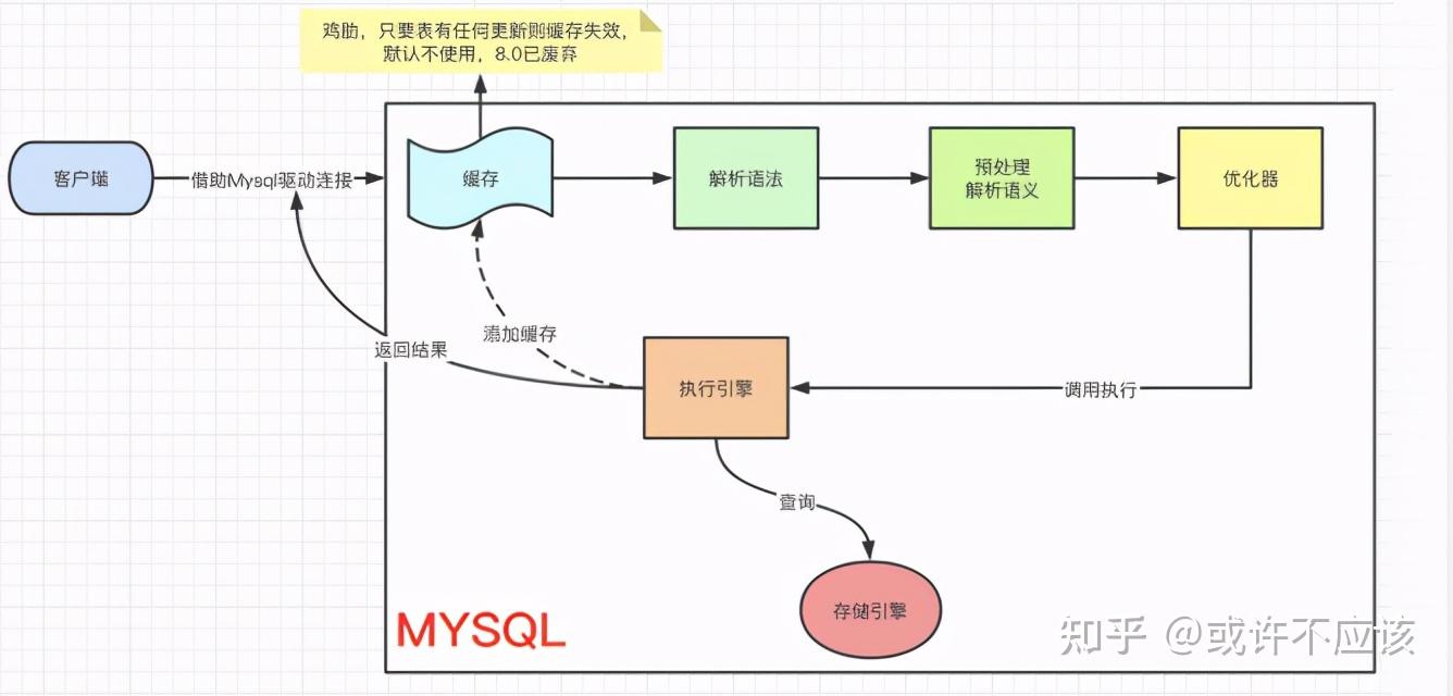一文让你搞懂MYSQL底层原理。-内部结构、索引、锁、集群- 知乎
