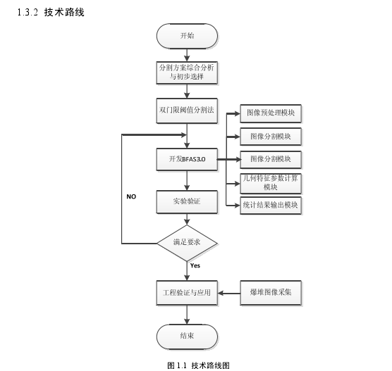 大创技术路线流程图图片