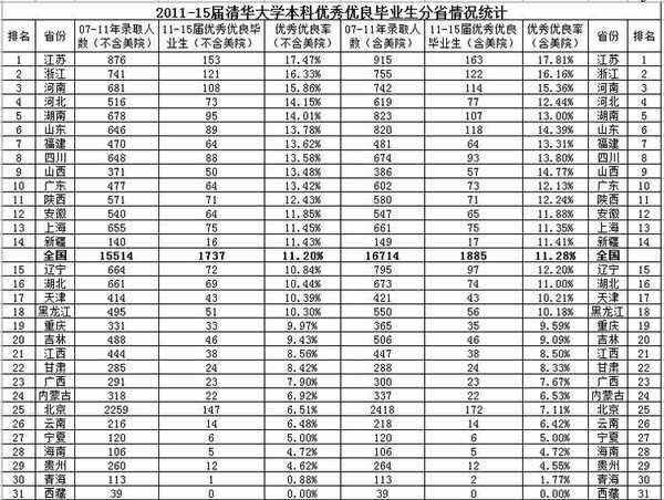 为什么江苏数学高考那么难,数学竞赛反而没有