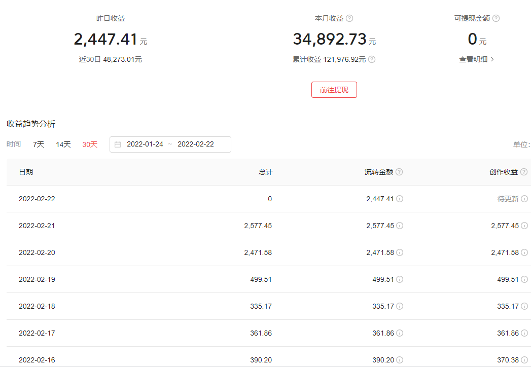 2022年做哪些兼职副业可以月入过万?