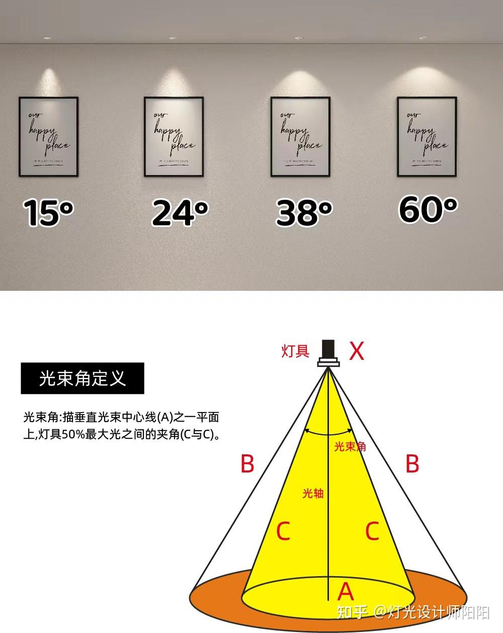 装修小白|选对射灯光束角,颜值翻10倍! - 知乎