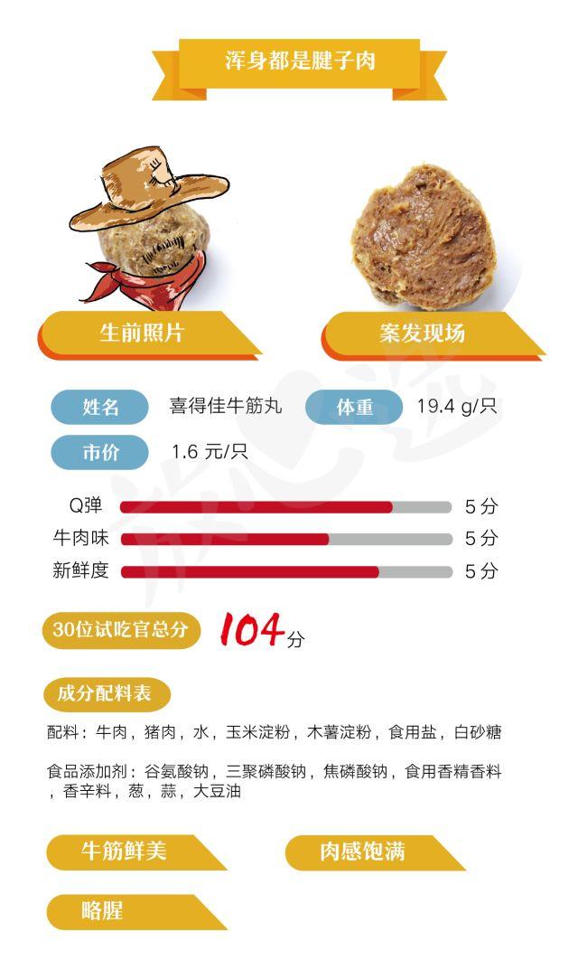 吞了300多只火锅丸子发现有几款牛肉丸是猪肉做的
