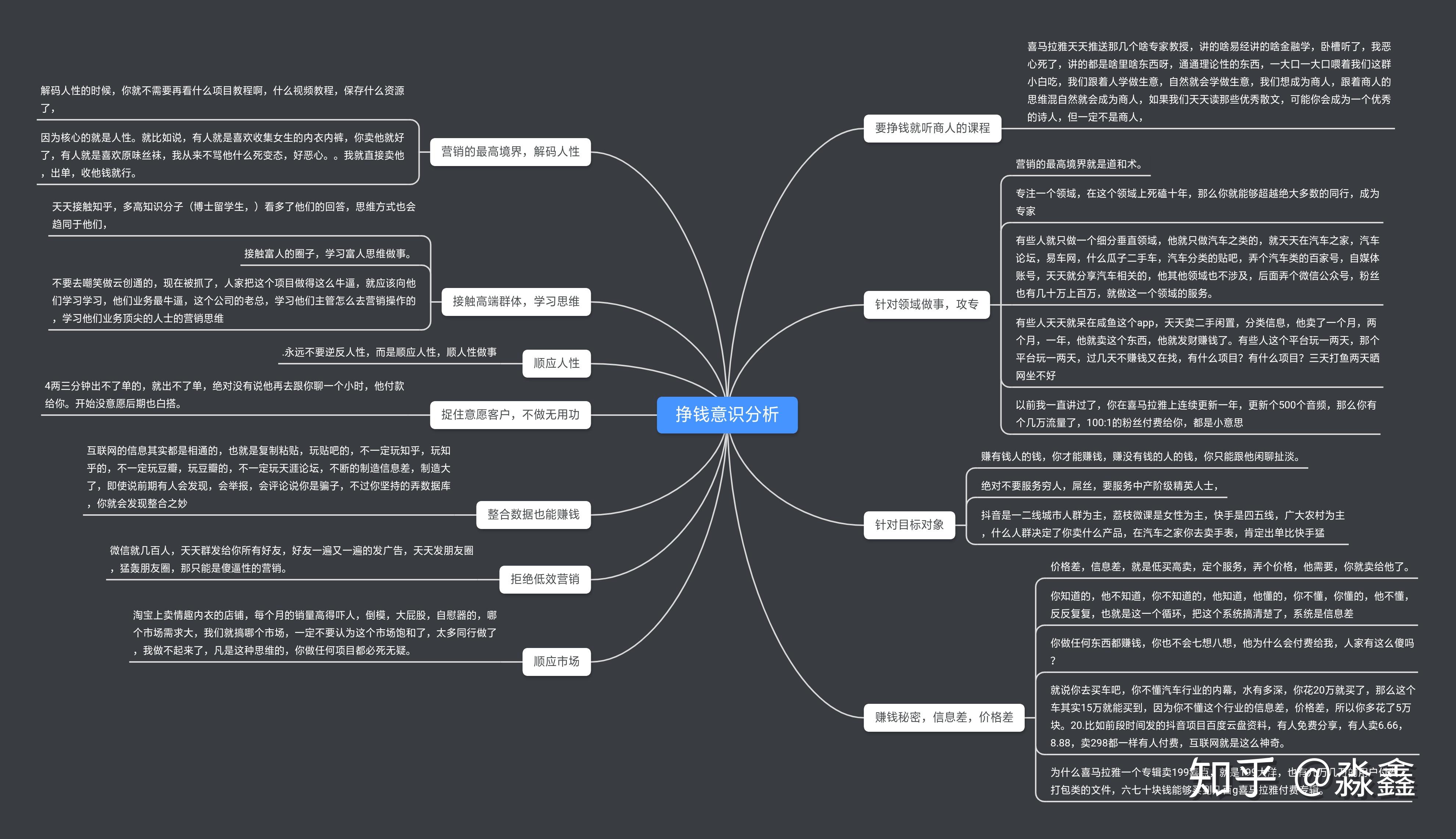 挣钱的意识分析思维导图