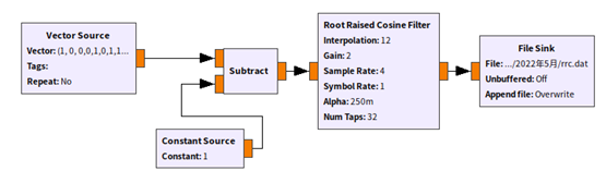 gnuradio·进阶系列|SRRC滤波 - 知乎
