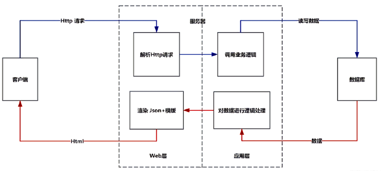 b/s架构原理图图片