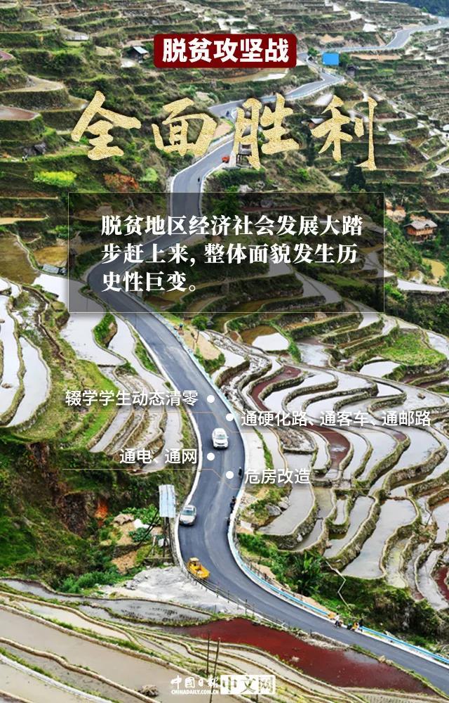 中国脱贫攻坚全面胜利向美好生活更近一步