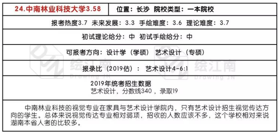 视觉传达考研学校排名_视觉传达考研优秀作品(2)