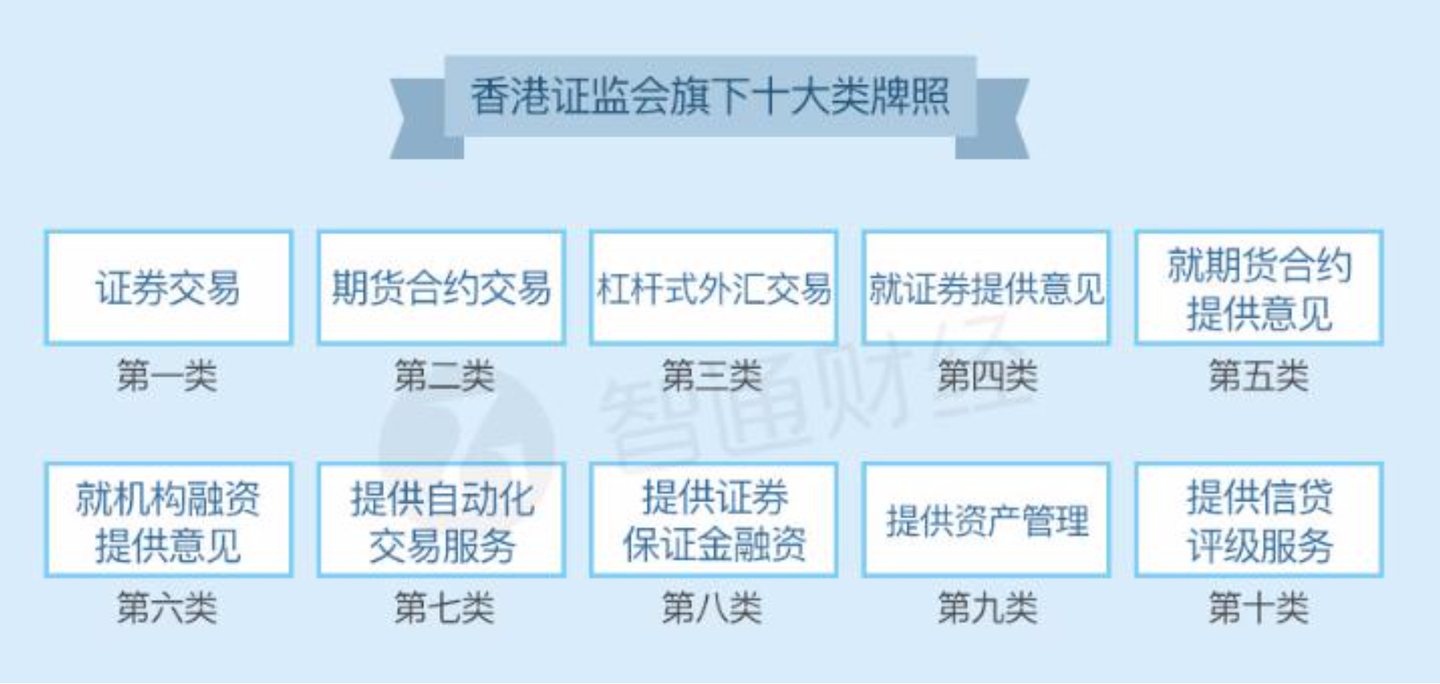 香港sfc监管下1 10号金融证券牌照收购及申请 知乎